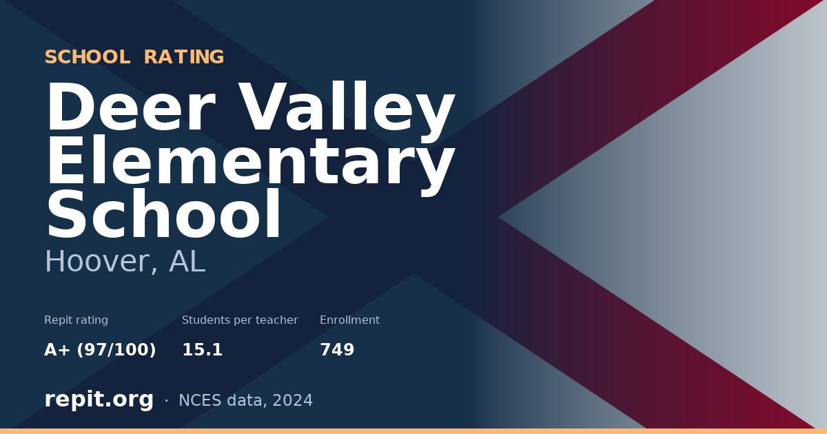 Deer Valley Elementary School, Hoover, AL — Repit school rating A+ (97/100)