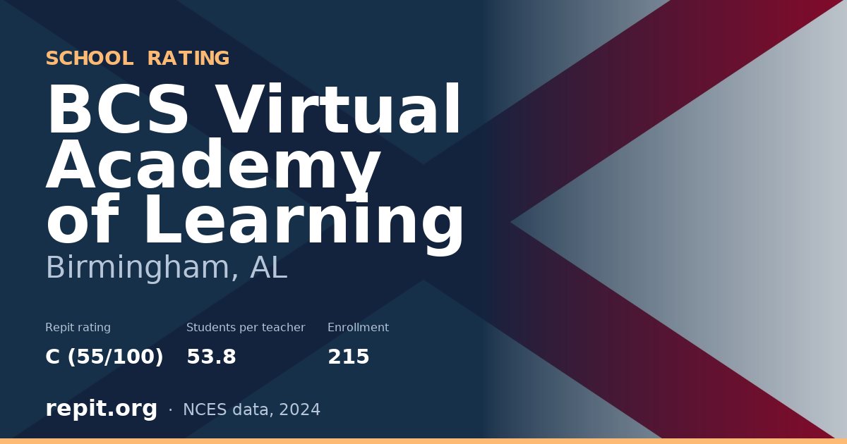 BCS Virtual Academy of Learning, Birmingham, AL — Repit school rating C (55/100)