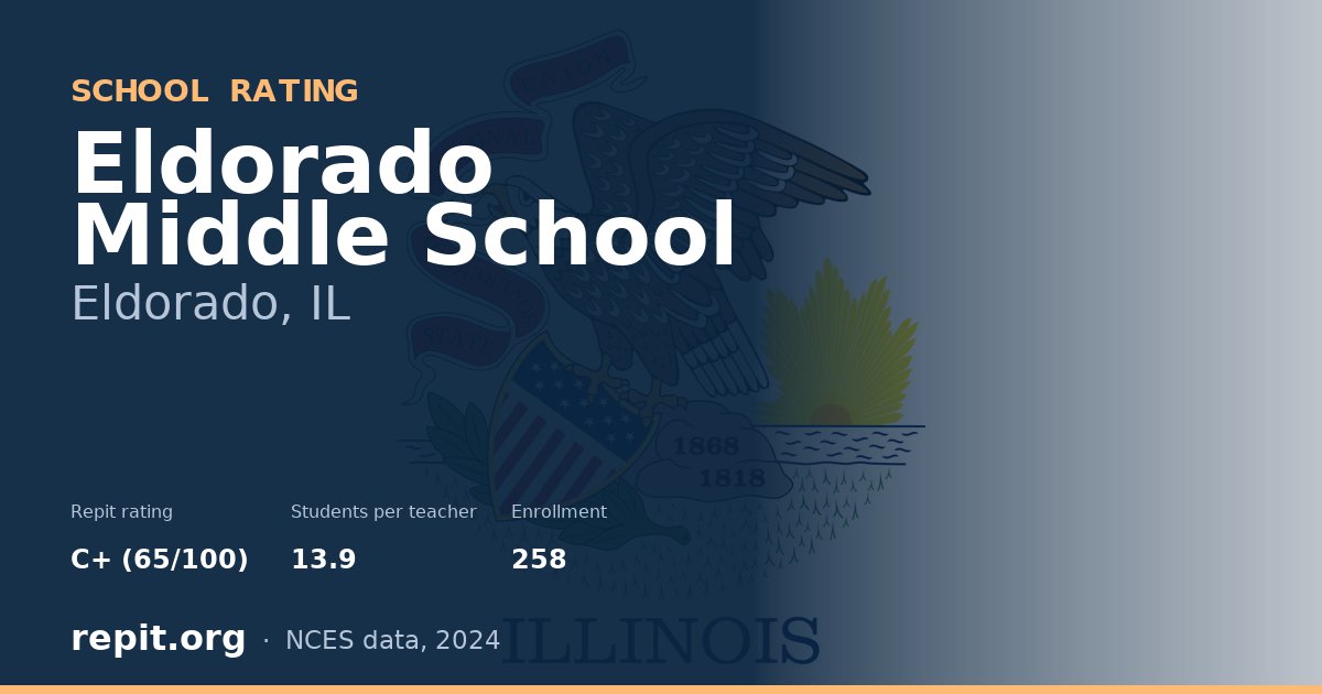 Eldorado Middle School, Eldorado, IL — Repit school rating C+ (65/100)