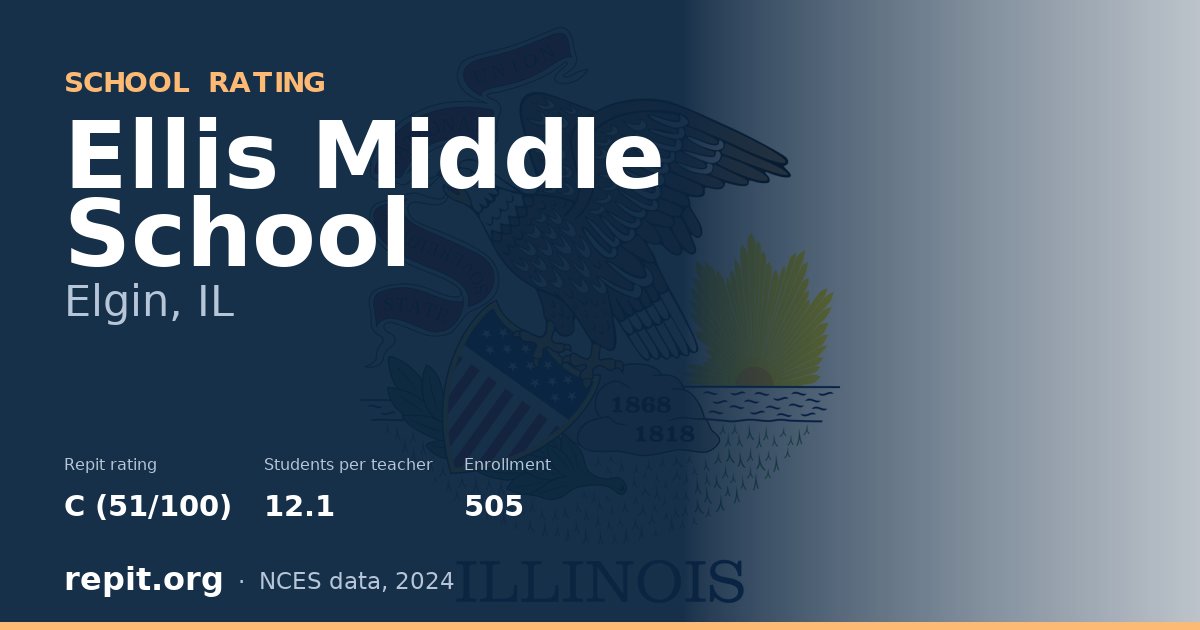 Ellis Middle School, Elgin, IL — Repit school rating C (51/100)