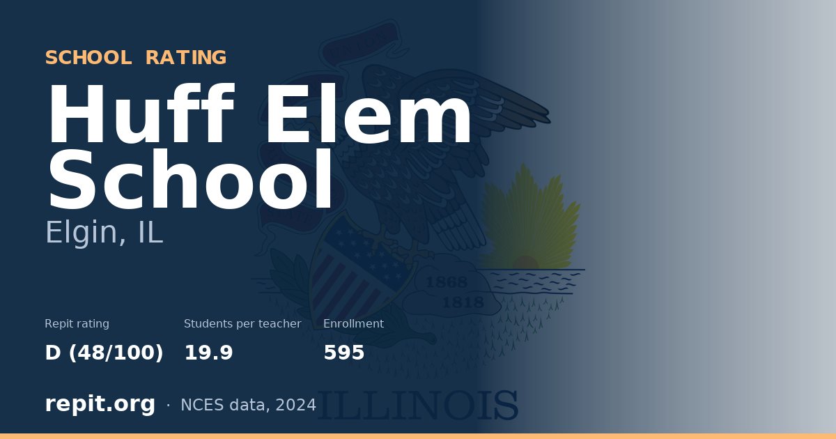 Huff Elem School, Elgin, IL — Repit school rating D (48/100)