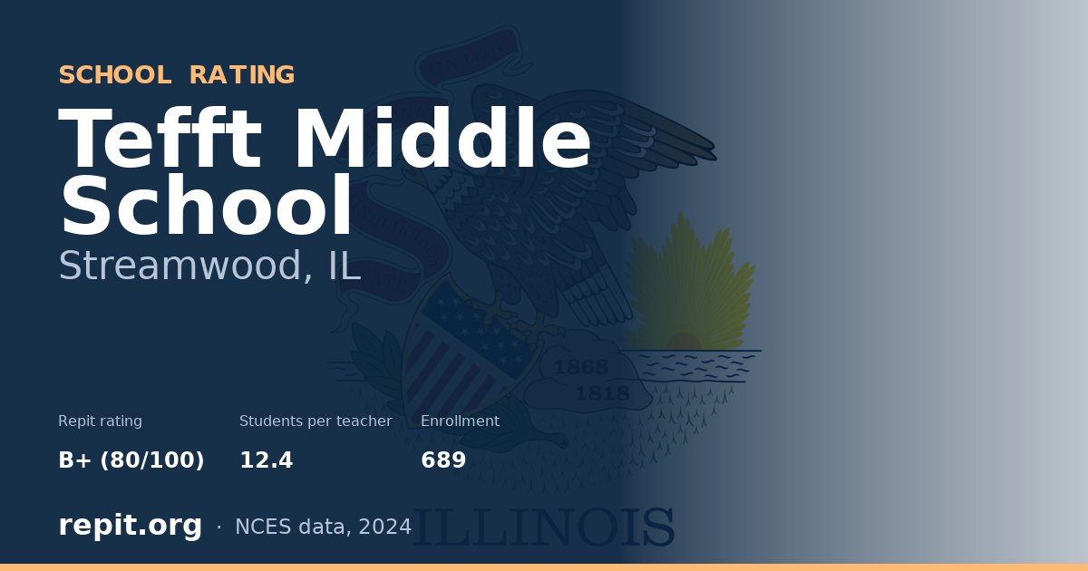 Tefft Middle School, Streamwood, IL — Repit school rating B+ (80/100)