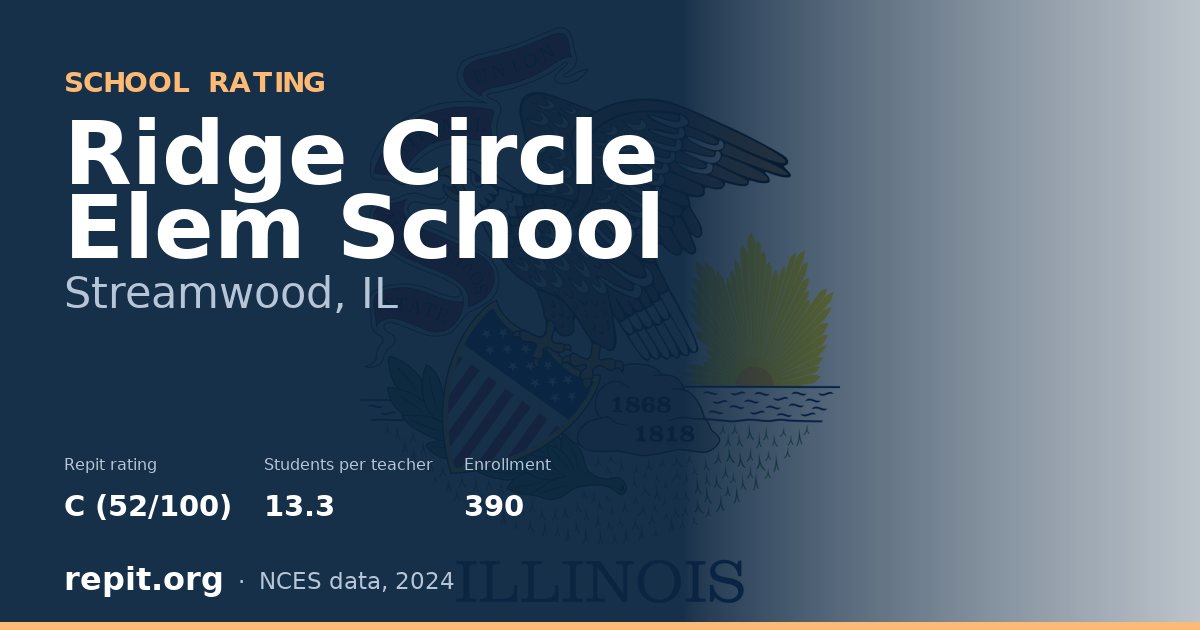 Ridge Circle Elem School, Streamwood, IL — Repit school rating C (52/100)