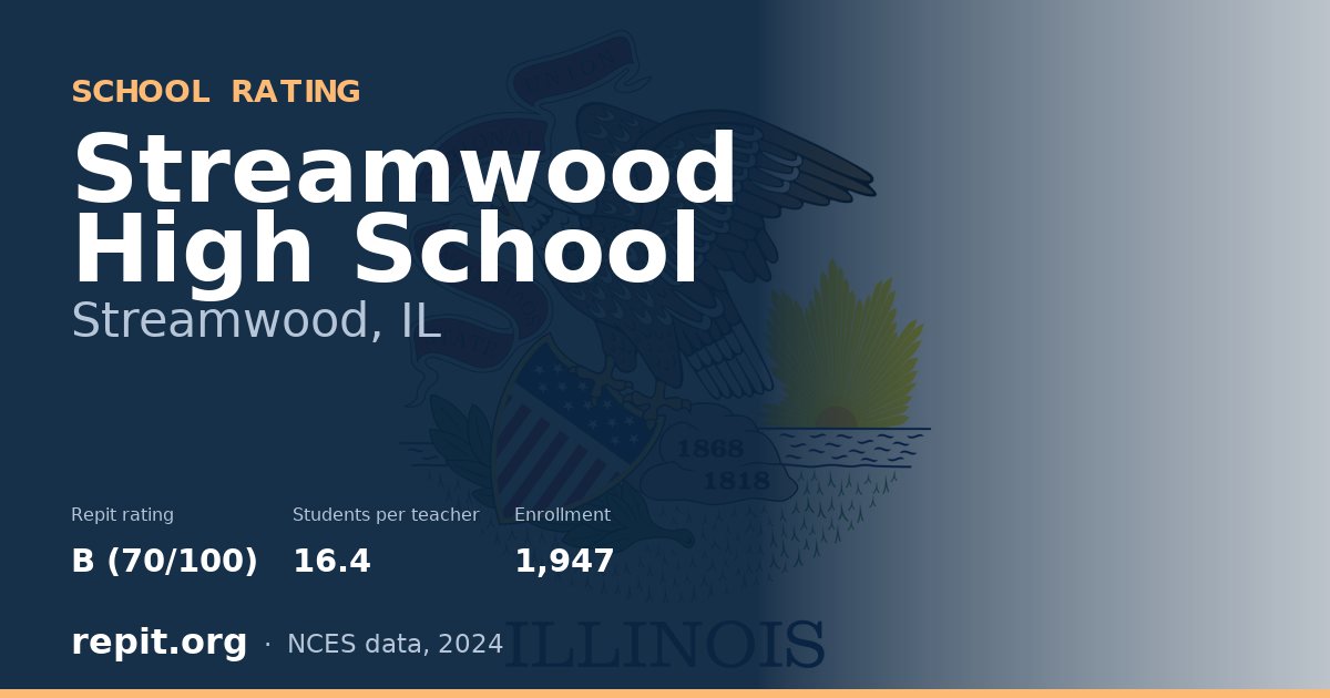 Streamwood High School, Streamwood, IL — Repit school rating B (70/100)