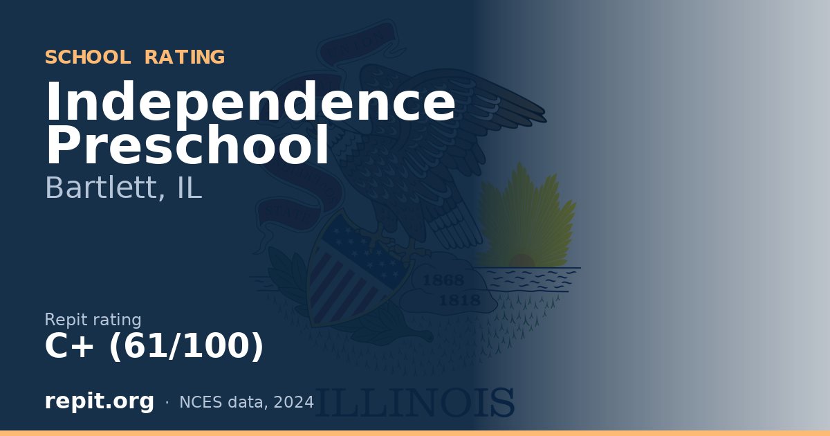 Independence Preschool, Bartlett, IL — Repit school rating C+ (61/100)