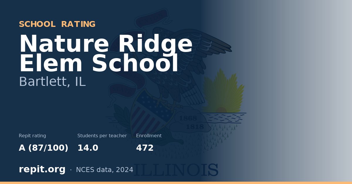 Nature Ridge Elem School, Bartlett, IL — Repit school rating A (87/100)