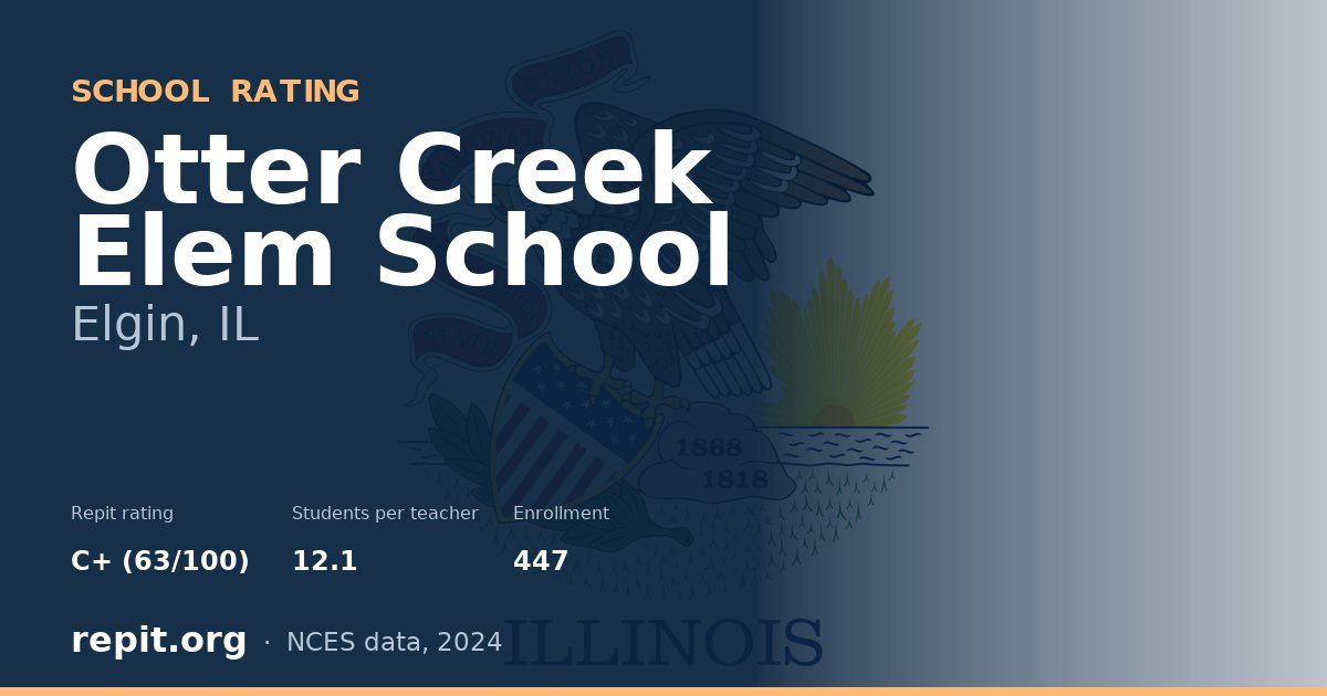 Otter Creek Elem School, Elgin, IL — Repit school rating C+ (63/100)