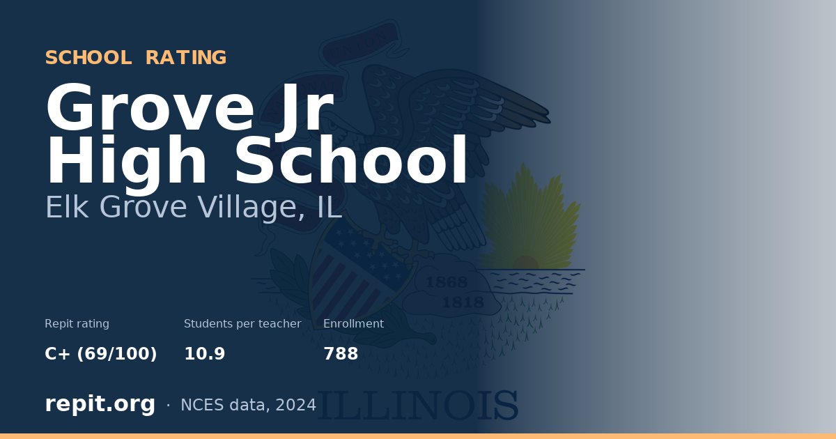 Grove Jr High School, Elk Grove Village, IL — Repit school rating C+ (69/100)