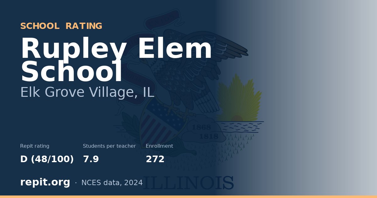 Rupley Elem School, Elk Grove Village, IL — Repit school rating D (48/100)