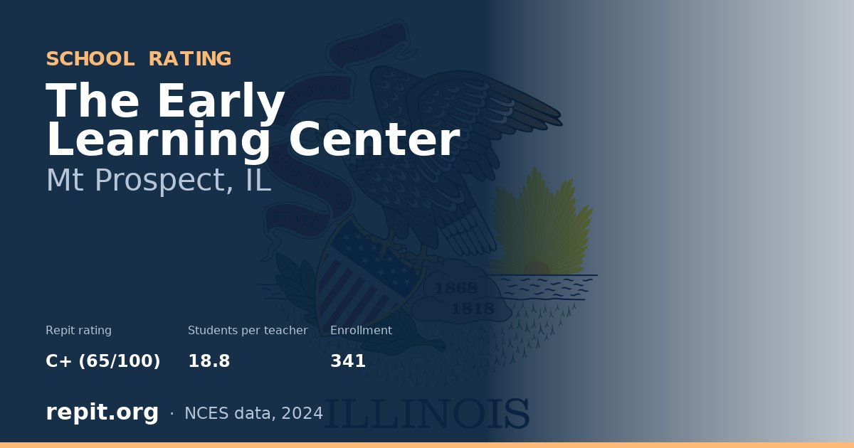 The Early Learning Center, Mt Prospect, IL — Repit school rating C+ (65/100)