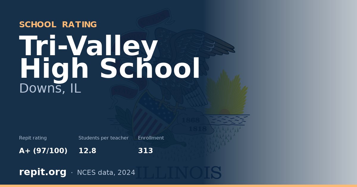 Tri-Valley High School, Downs, IL — Repit school rating A+ (97/100)