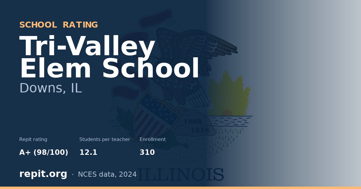 Tri-Valley Elem School, Downs, IL — Repit school rating A+ (98/100)