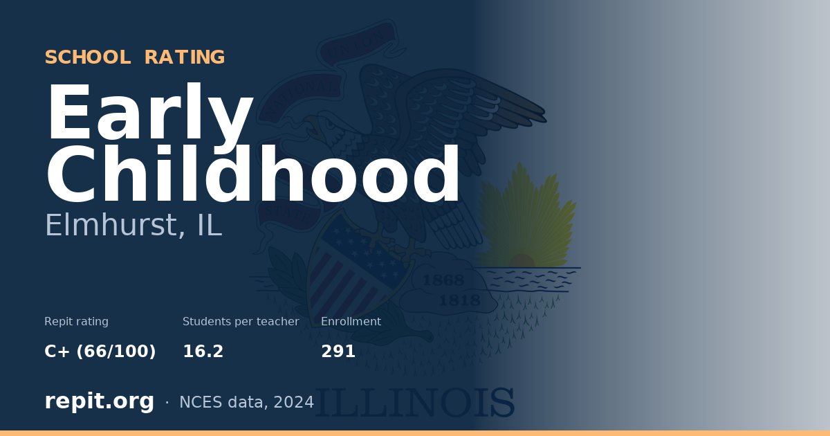 Early Childhood, Elmhurst, IL — Repit school rating C+ (66/100)
