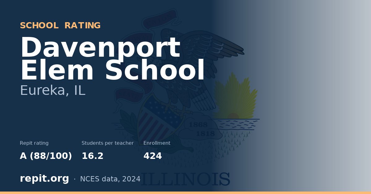 Davenport Elem School, Eureka, IL — Repit school rating A (88/100)