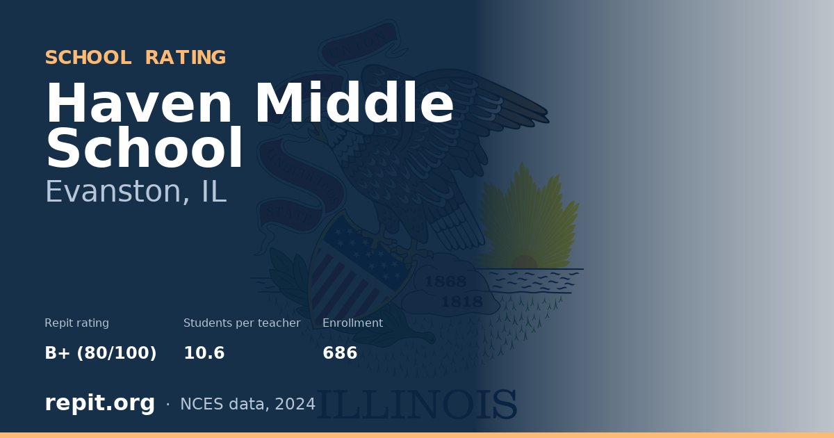 Haven Middle School, Evanston, IL — Repit school rating B+ (80/100)