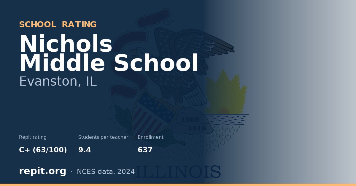 Nichols Middle School, Evanston, IL — Repit school rating C+ (63/100)