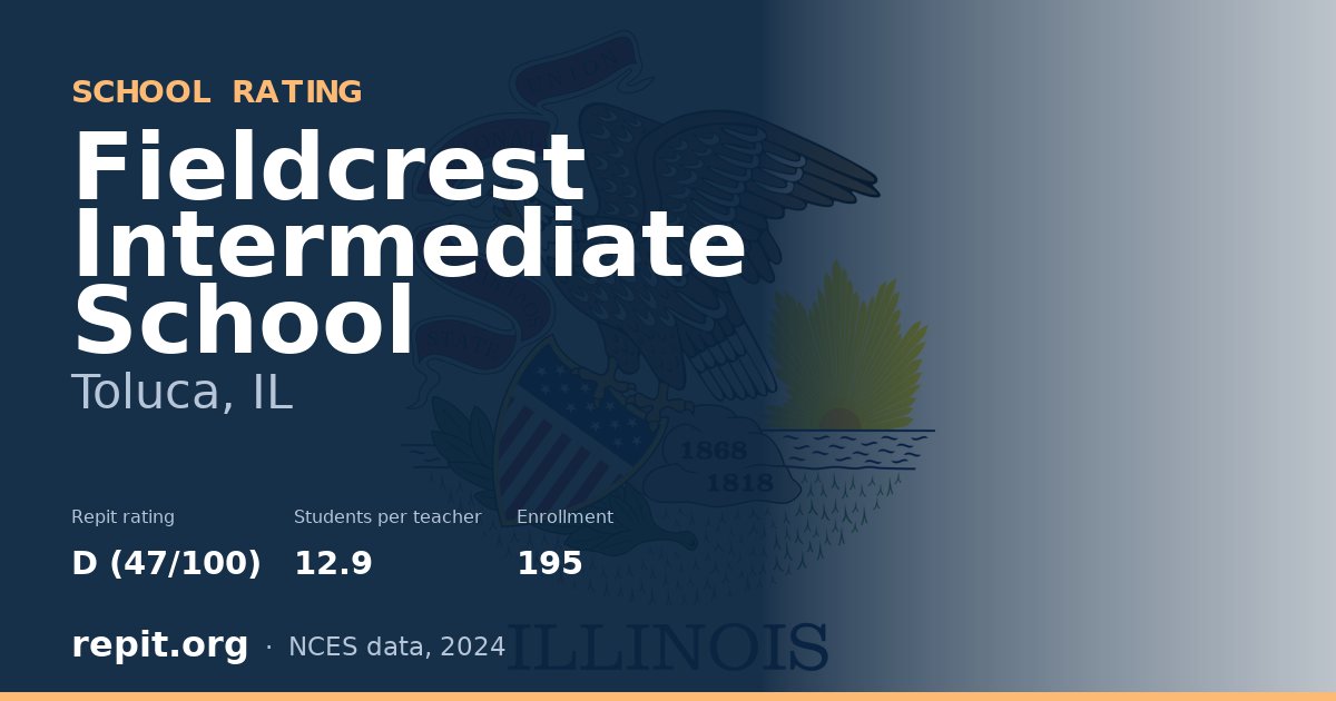 Fieldcrest Intermediate School, Toluca, IL — Repit school rating D (47/100)