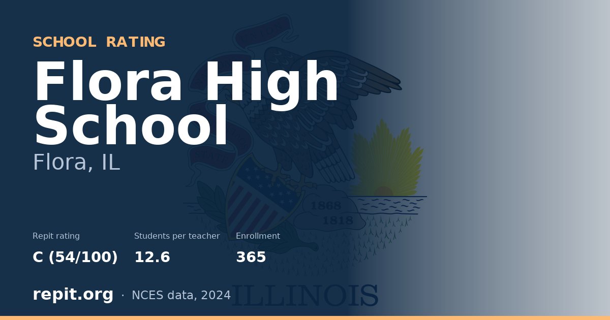 Flora High School, Flora, IL — Repit school rating C (54/100)