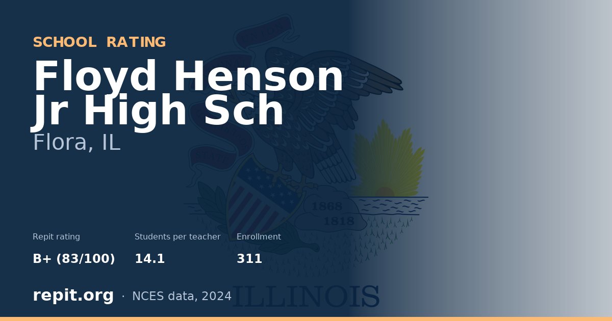 Floyd Henson Jr High Sch, Flora, IL — Repit school rating B+ (83/100)
