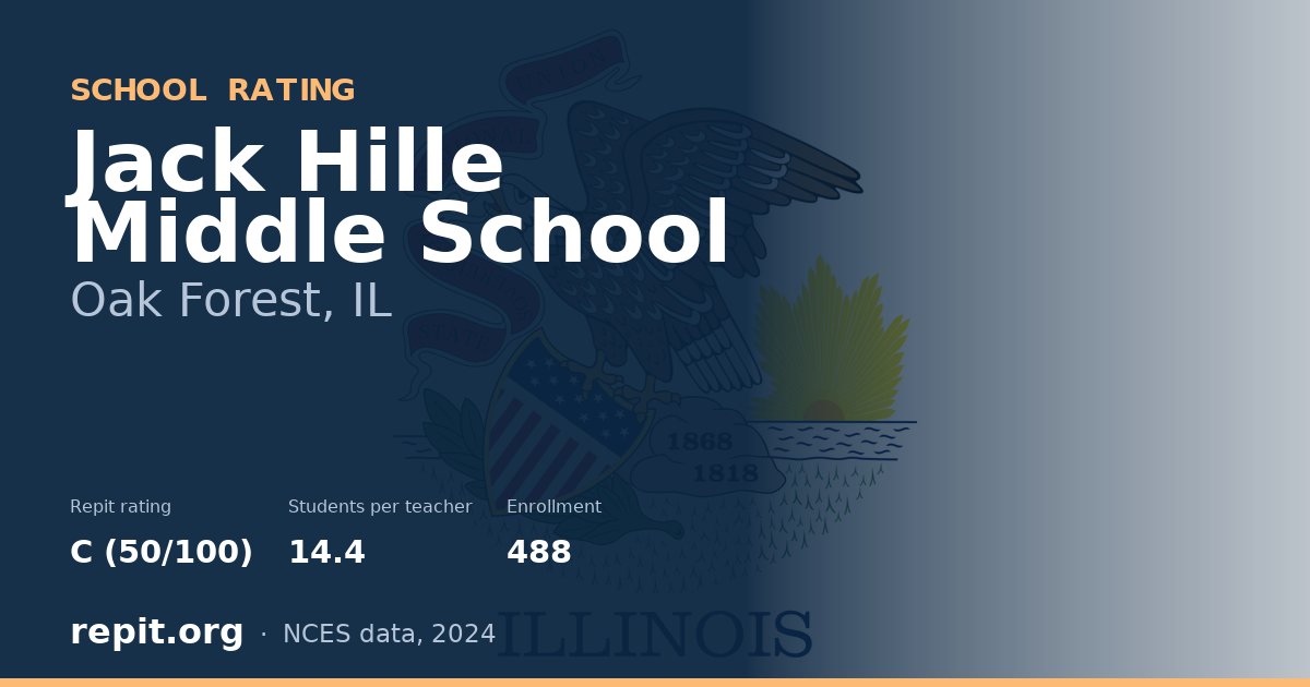 Jack Hille Middle School, Oak Forest, IL — Repit school rating C (50/100)