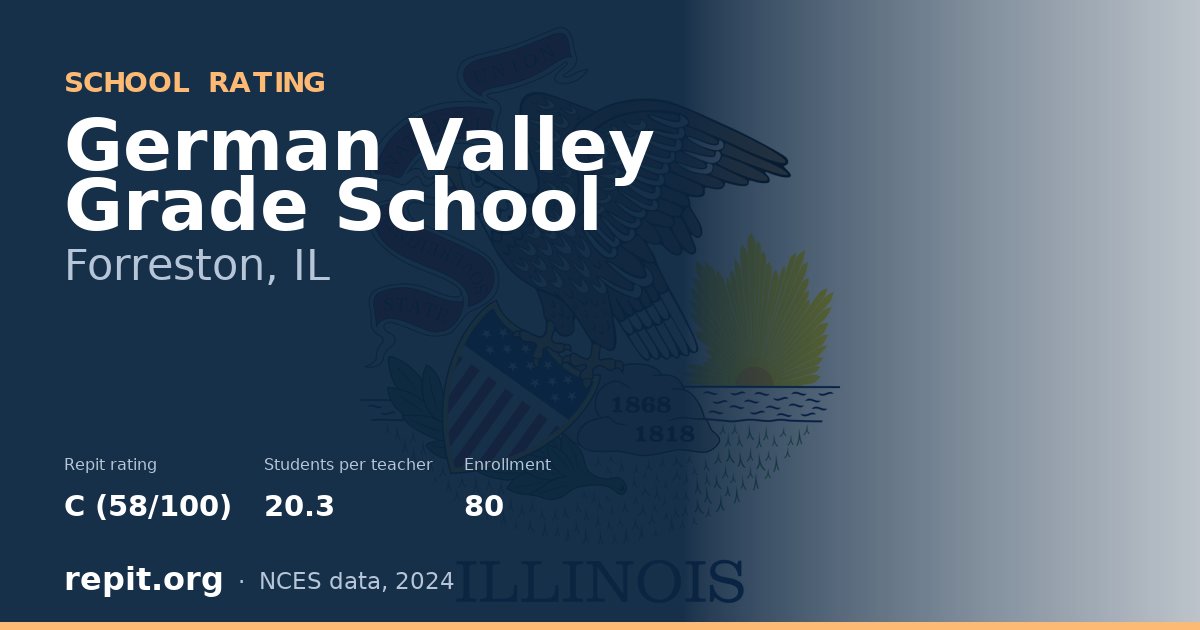 German Valley Grade School, Forreston, IL — Repit school rating C (58/100)