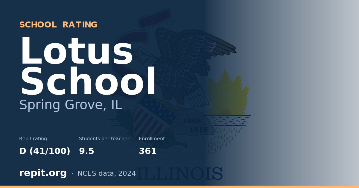 Lotus School, Spring Grove, IL — Repit school rating D (41/100)