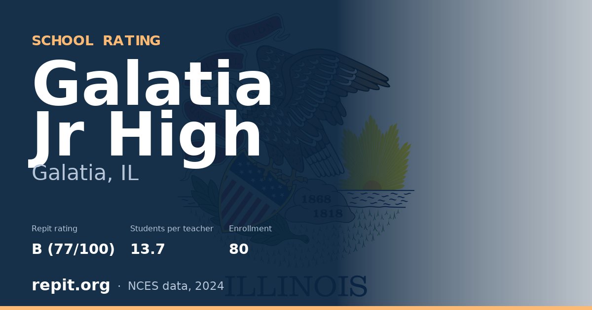 Galatia Jr High, Galatia, IL — Repit school rating B (77/100)