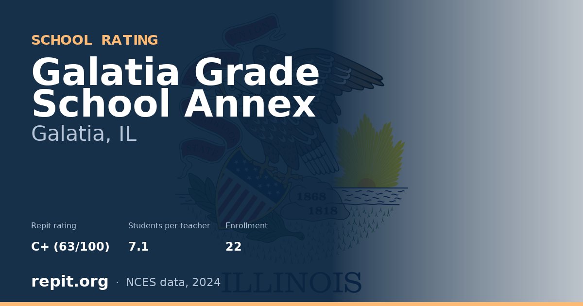 Galatia Grade School Annex, Galatia, IL — Repit school rating C+ (63/100)