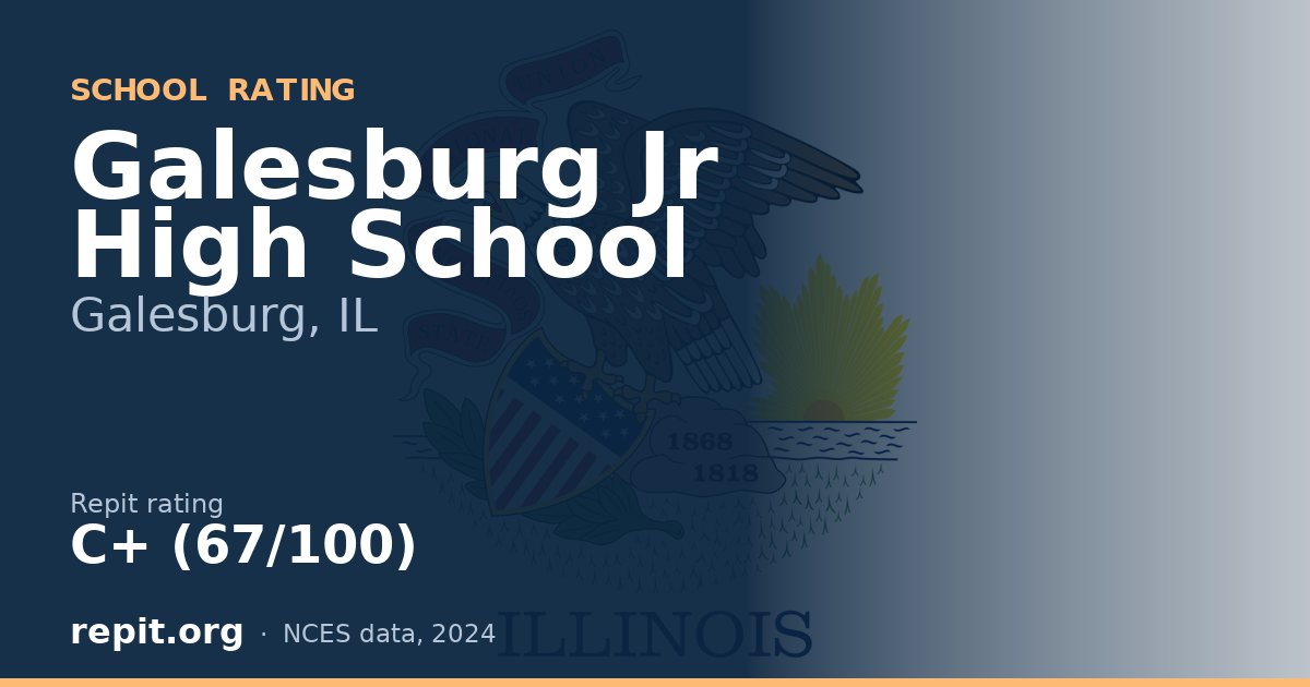 Galesburg Jr High School, Galesburg, IL — Repit school rating C+ (67/100)