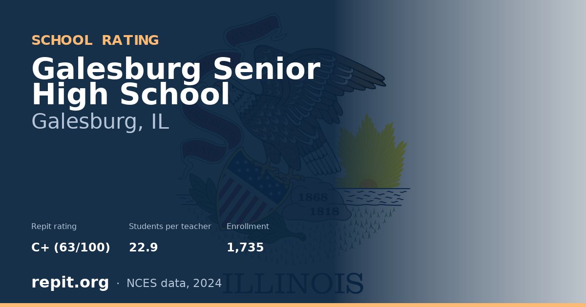 Galesburg Senior High School, Galesburg, IL — Repit school rating C+ (63/100)