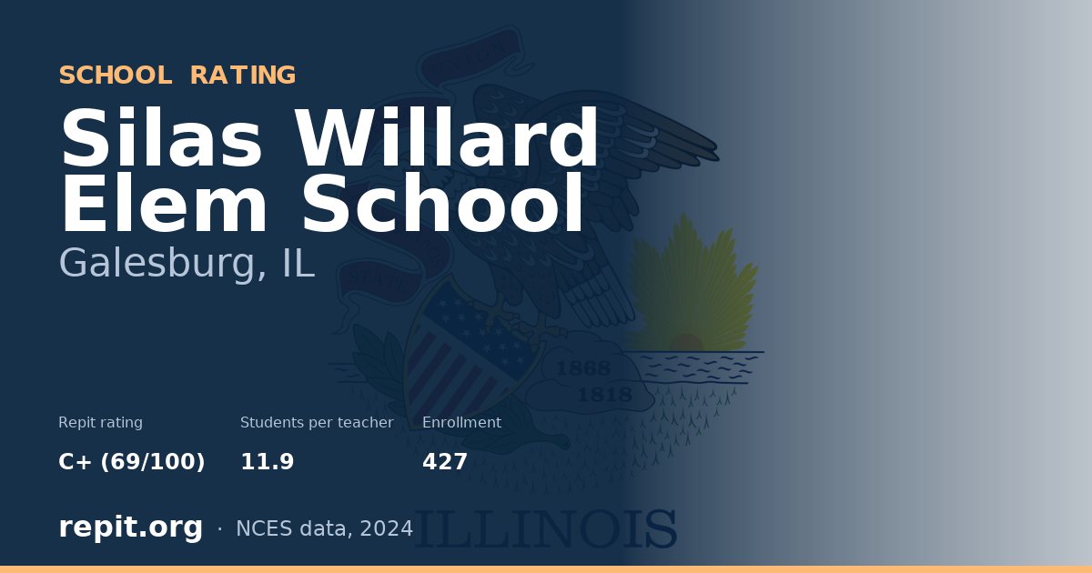 Silas Willard Elem School, Galesburg, IL — Repit school rating C+ (69/100)