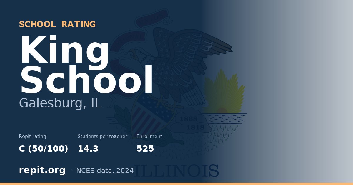 King School, Galesburg, IL — Repit school rating C (50/100)
