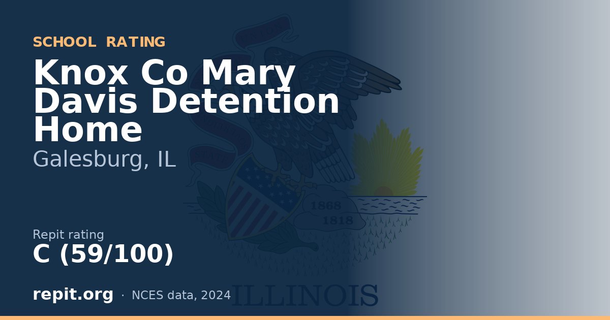 Knox Co Mary Davis Detention Home, Galesburg, IL — Repit school rating C (59/100)