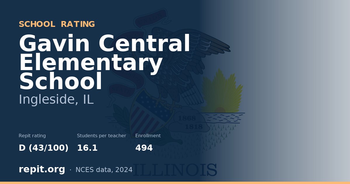 Gavin Central Elementary School, Ingleside, IL — Repit school rating D (43/100)