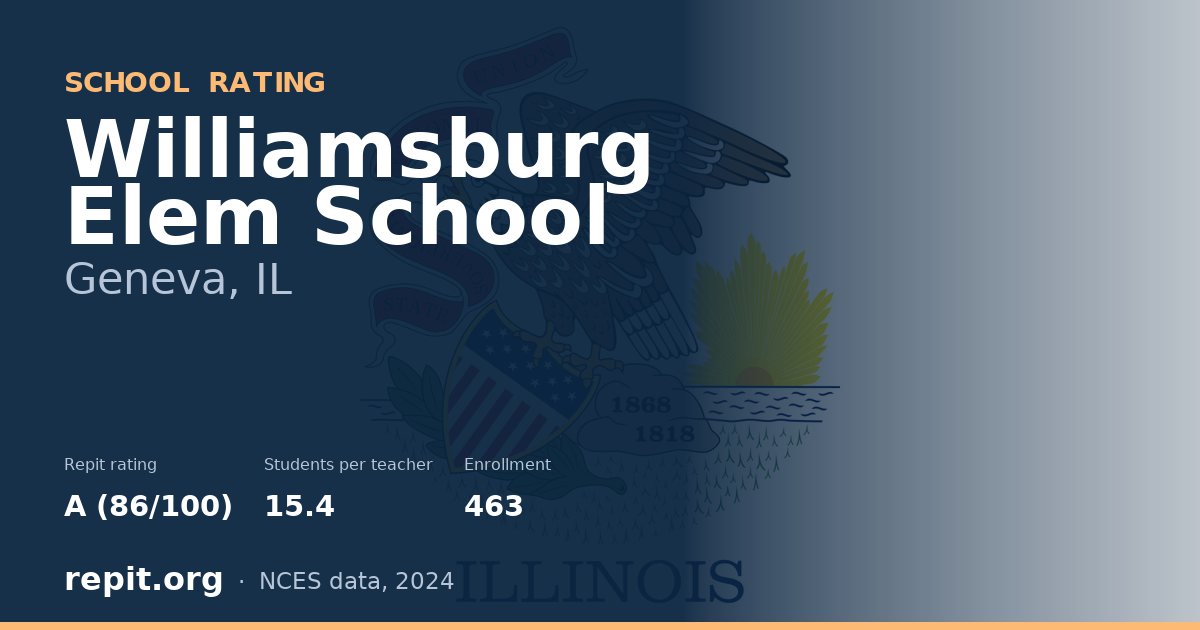 Williamsburg Elem School, Geneva, IL — Repit school rating A (86/100)