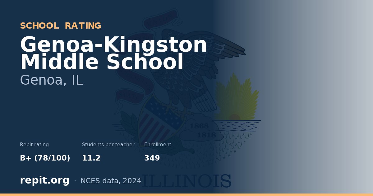 Genoa-Kingston Middle School, Genoa, IL — Repit school rating B+ (78/100)