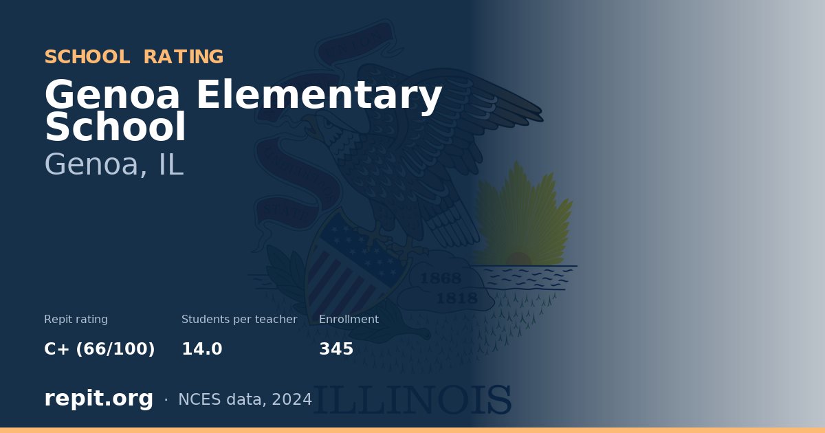 Genoa Elementary School, Genoa, IL — Repit school rating C+ (66/100)