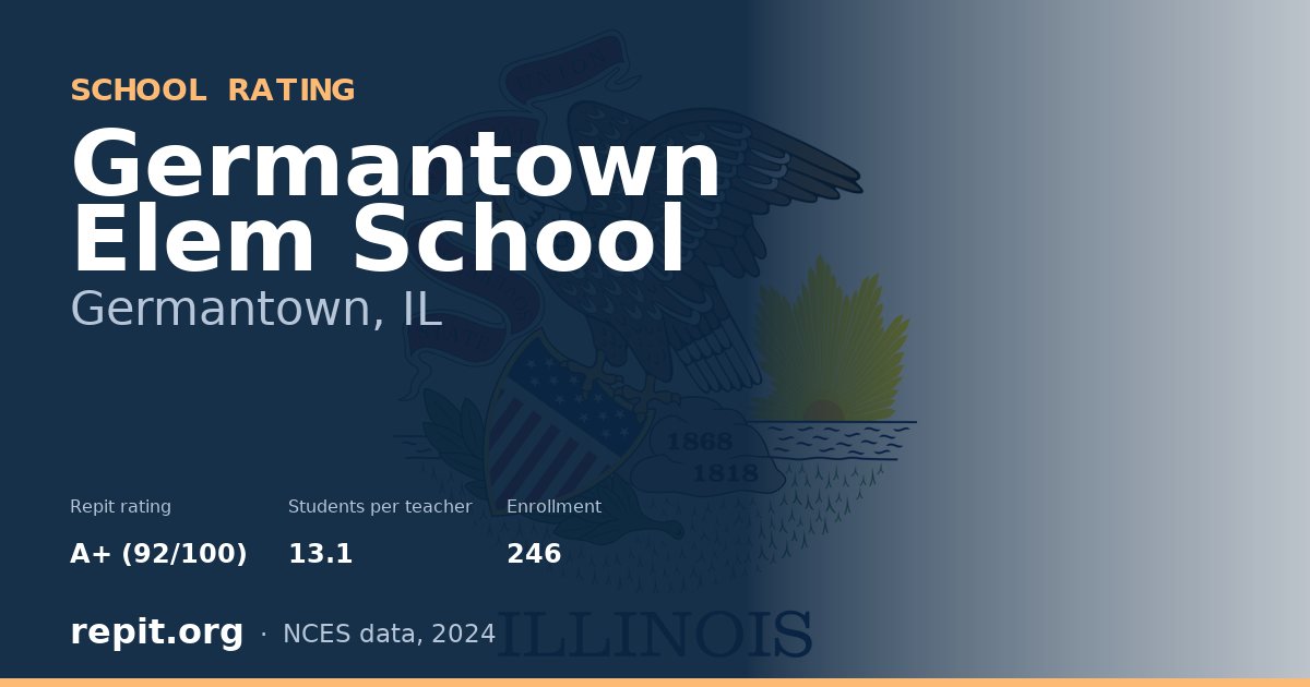 Germantown Elem School, Germantown, IL — Repit school rating A+ (92/100)