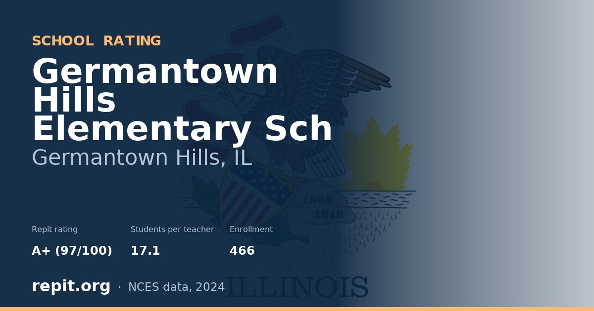 Germantown Hills Elementary Sch, Germantown Hills, IL — Repit school rating A+ (97/100)