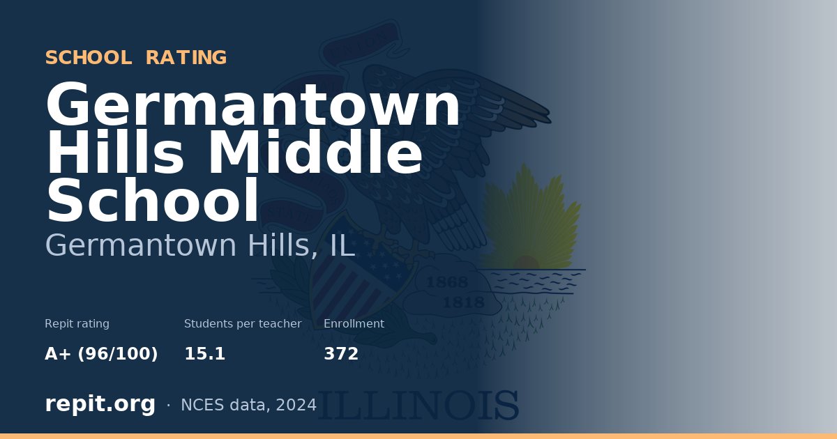 Germantown Hills Middle School, Germantown Hills, IL — Repit school rating A+ (96/100)