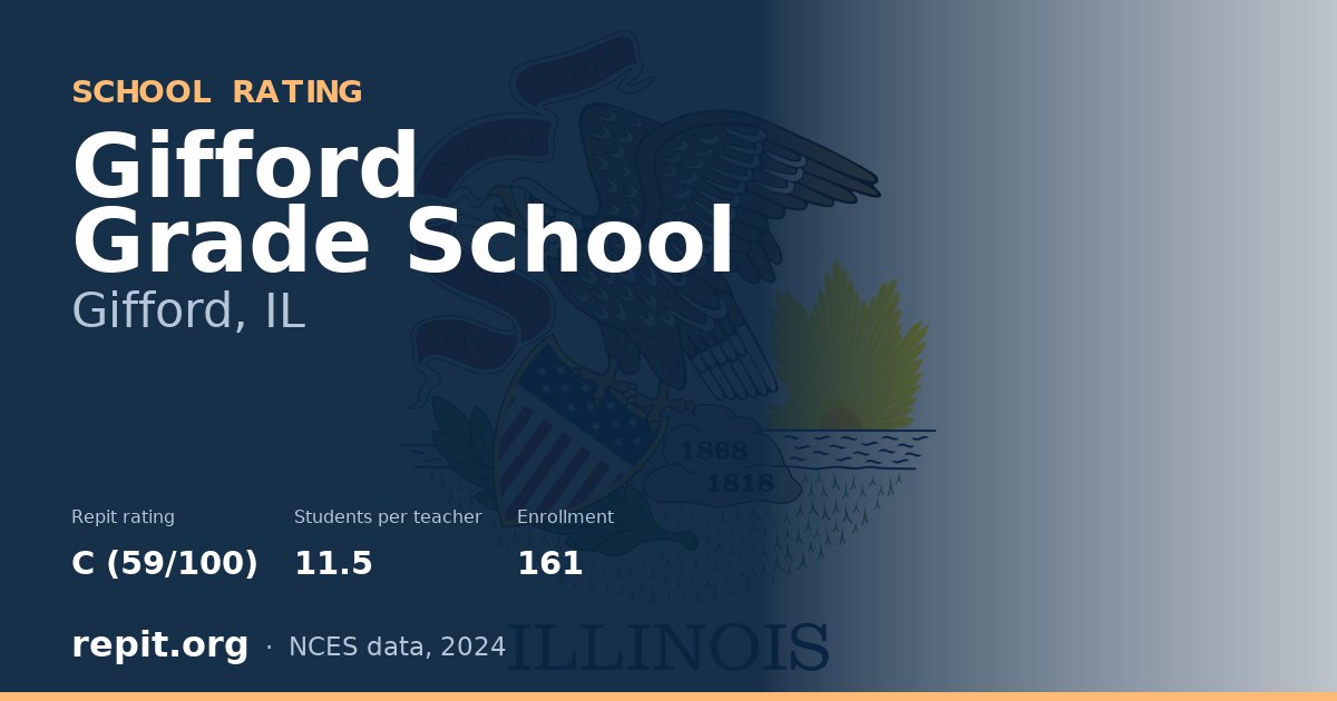 Gifford Grade School, Gifford, IL — Repit school rating C (59/100)