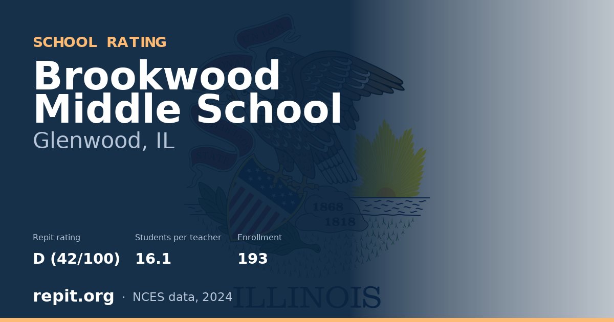 Brookwood Middle School, Glenwood, IL — Repit school rating D (42/100)
