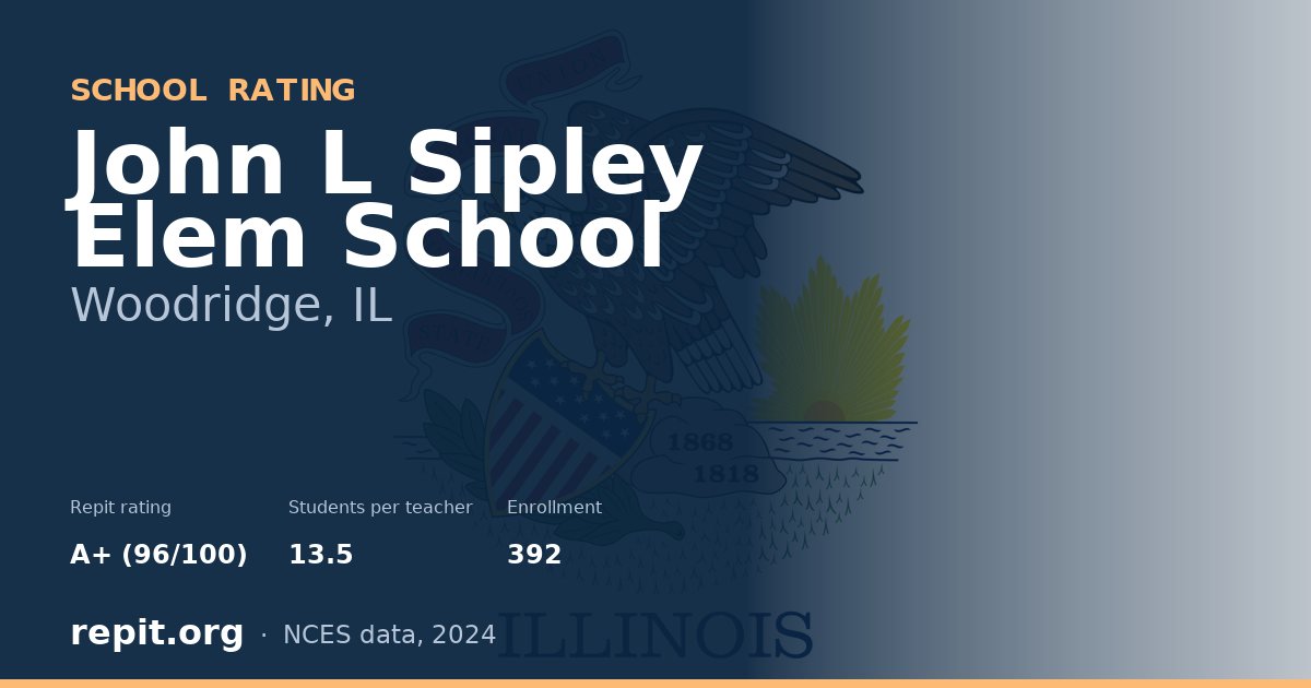 John L Sipley Elem School, Woodridge, IL — Repit school rating A+ (96/100)