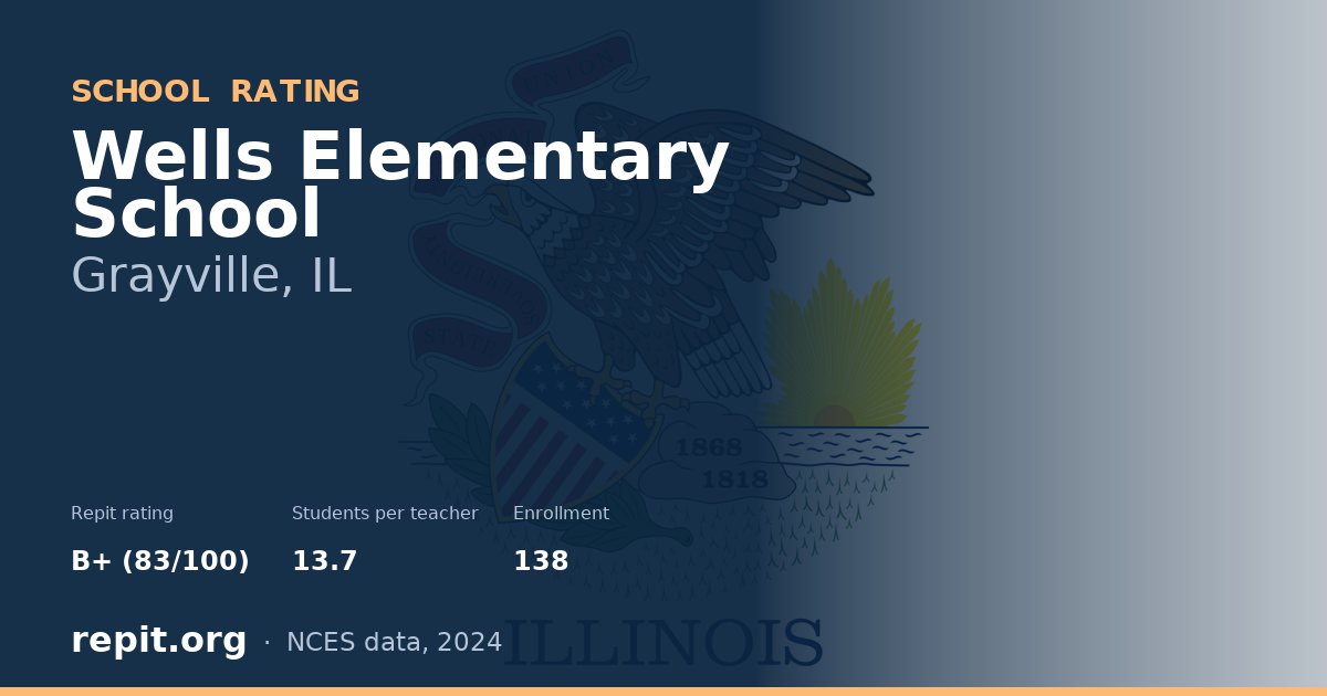 Wells Elementary School, Grayville, IL — Repit school rating B+ (83/100)