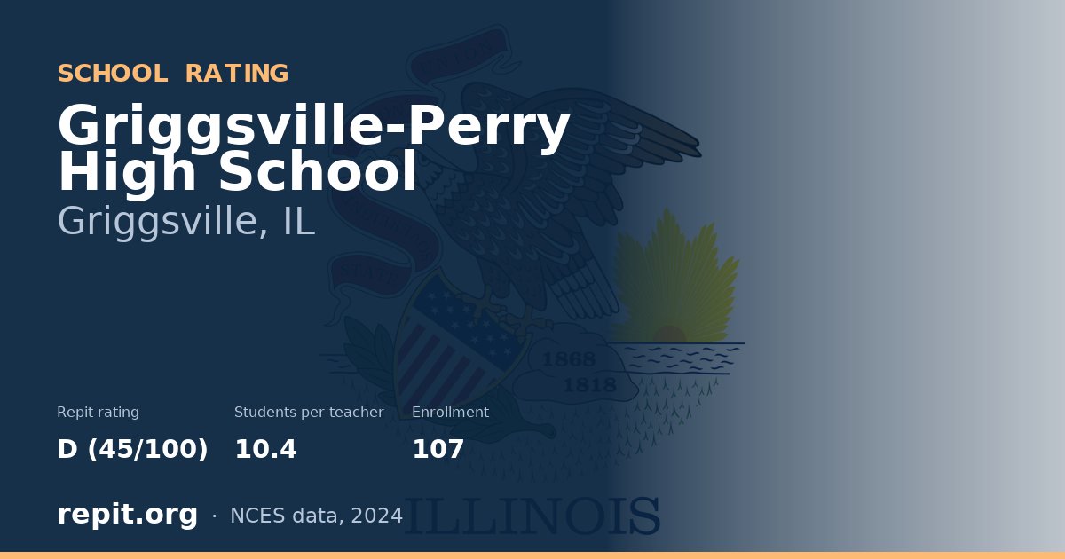Griggsville-Perry High School, Griggsville, IL — Repit school rating D (45/100)