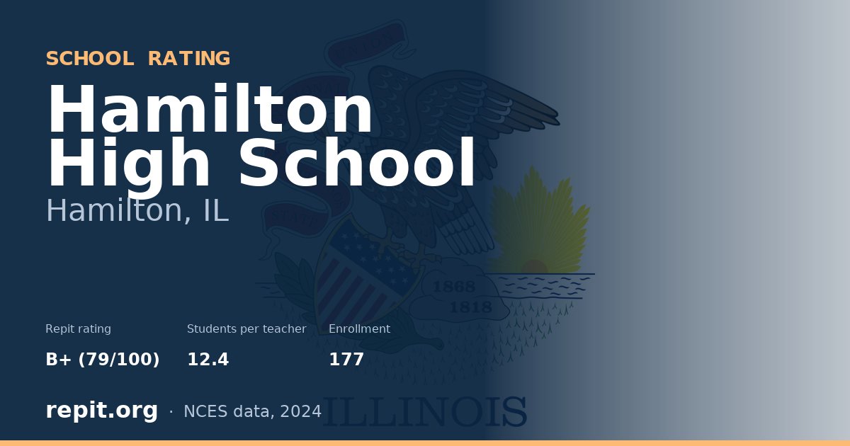 Hamilton High School, Hamilton, IL — Repit school rating B+ (79/100)