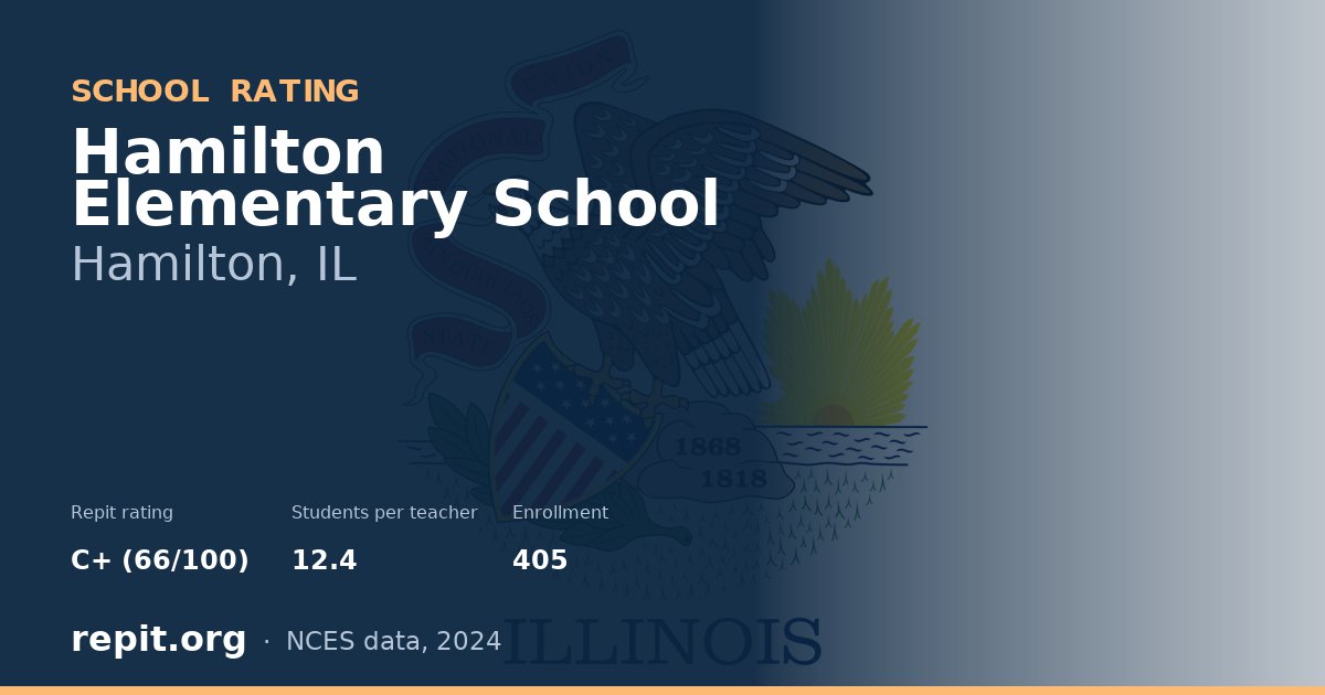Hamilton Elementary School, Hamilton, IL — Repit school rating C+ (66/100)