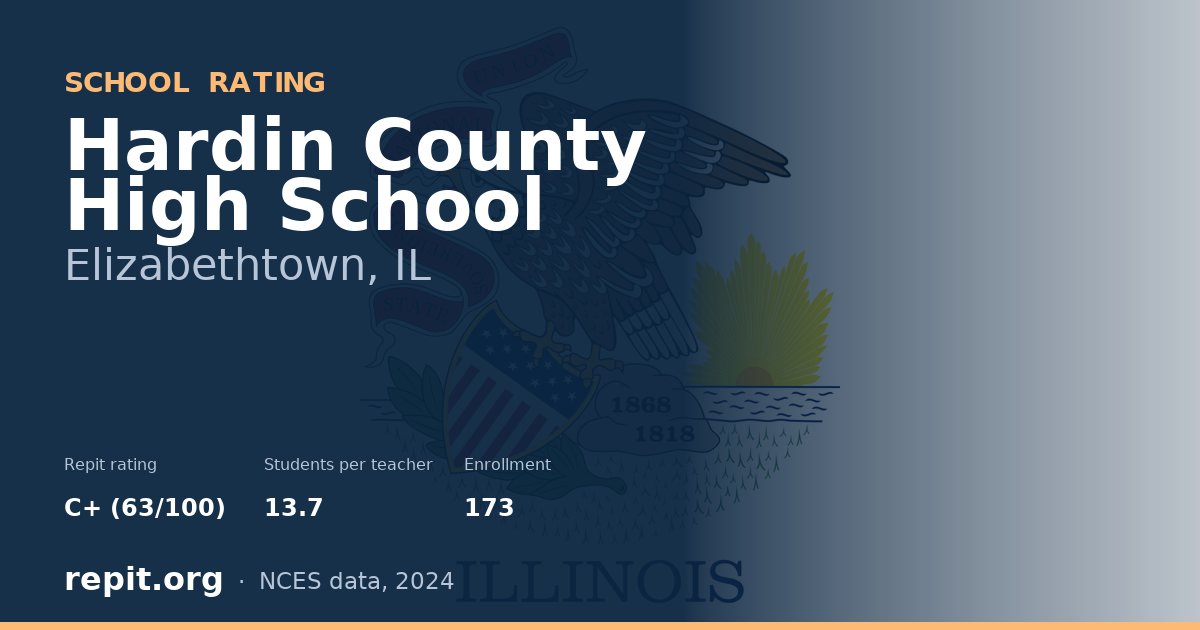 Hardin County High School, Elizabethtown, IL — Repit school rating C+ (63/100)