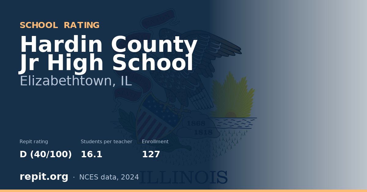 Hardin County Jr High School, Elizabethtown, IL — Repit school rating D (40/100)