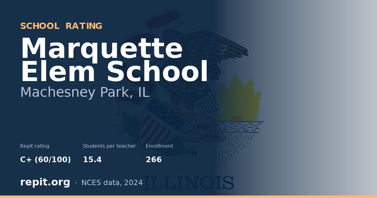 Marquette Elem School, Machesney Park, IL — Repit school rating C+ (60/100)